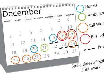 Strike dates affecting 
Southwark