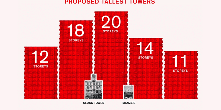 Peckham campaigners have created a striking new graphic showing just how tall the Aylesham Centre regeneration could look. Image: ACA